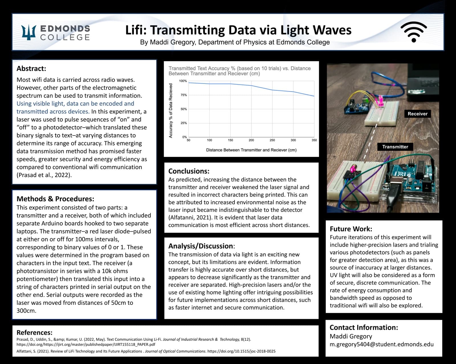 LiFi: Transmitting Data via Light Waves